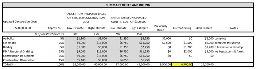 How Much Does an Architect Cost to Design a Remodel? – Board & Vellum