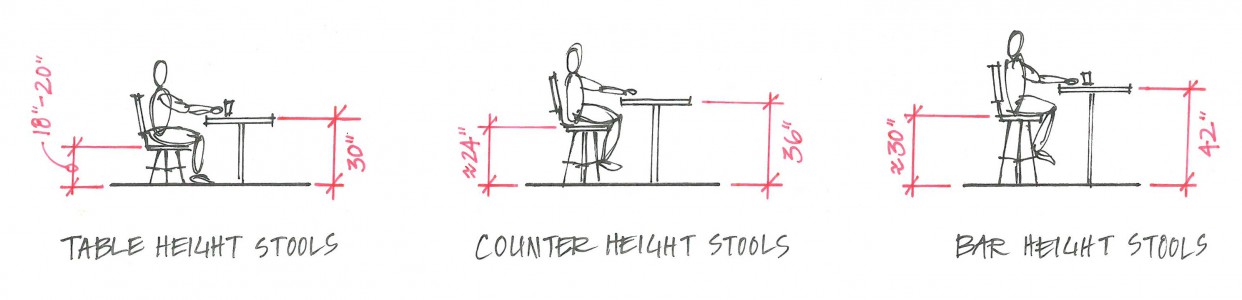 What height of stool do you need for table height, counter height or ...