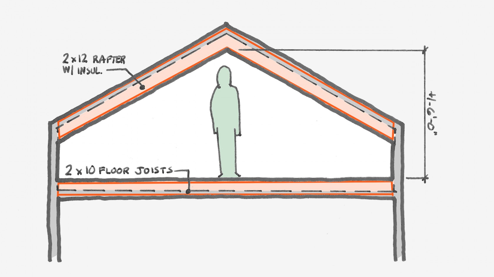 can-you-convert-your-attic-to-living-space-board-vellum