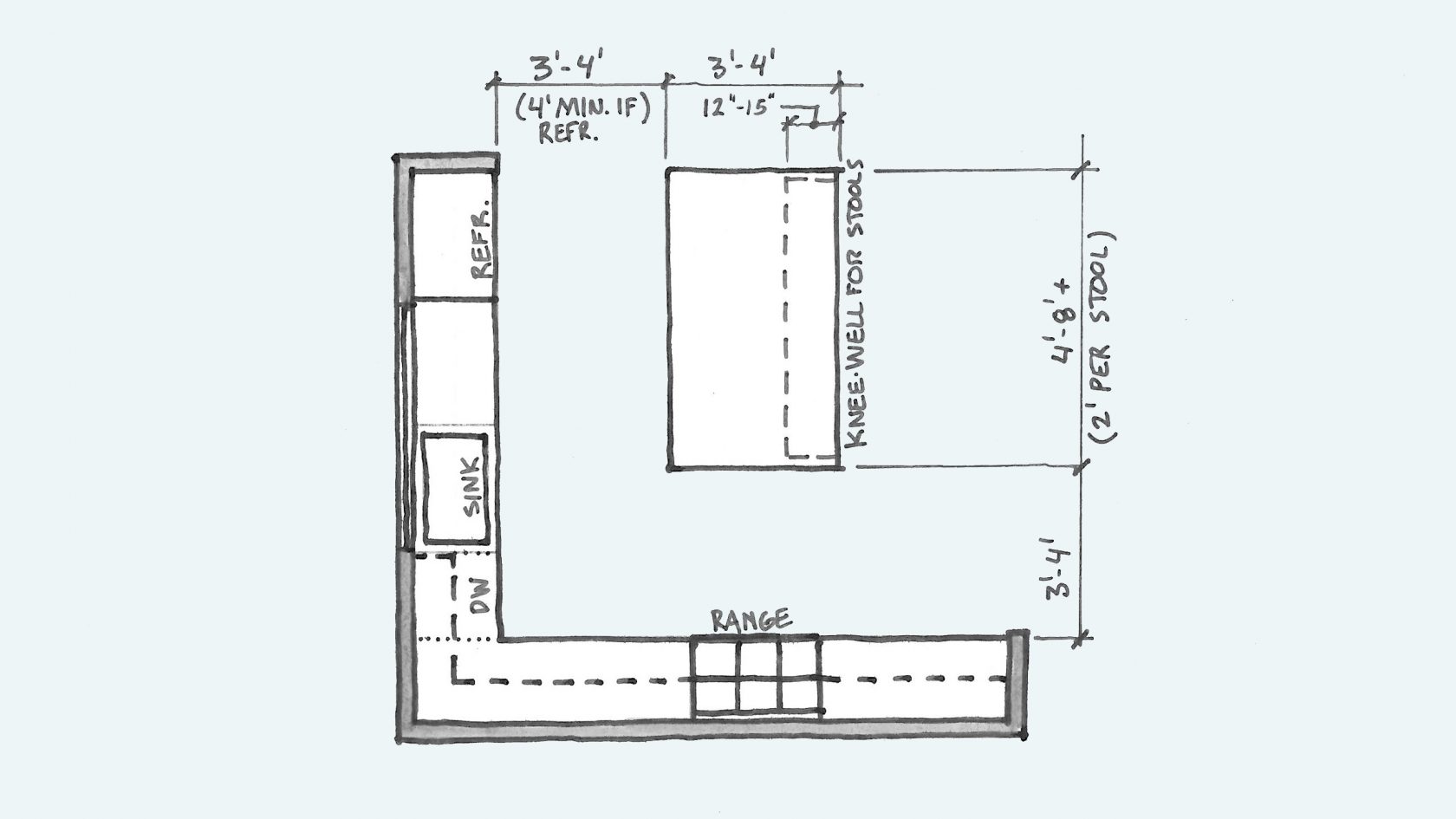 kitchen island dimensions from wall