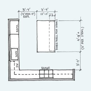 Do I Have Space for a Kitchen Island? (And Other Kitchen Island ...