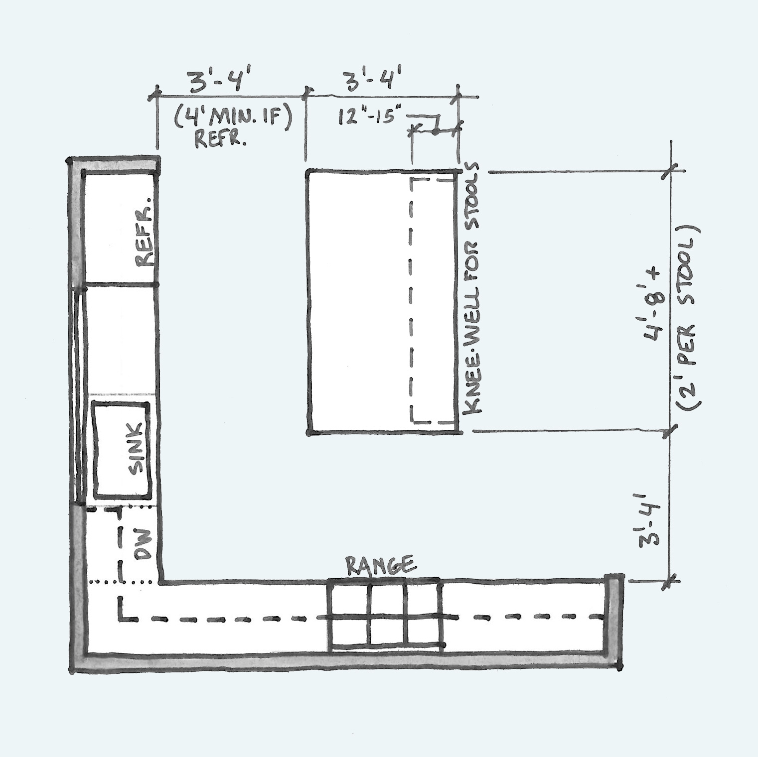 KITCHEN DESIGN: THE IMPORTANT ROLE OF INTERIOR ELEVATIONS IN CUSTOM HOME  DESIGN — Tami Faulkner Design